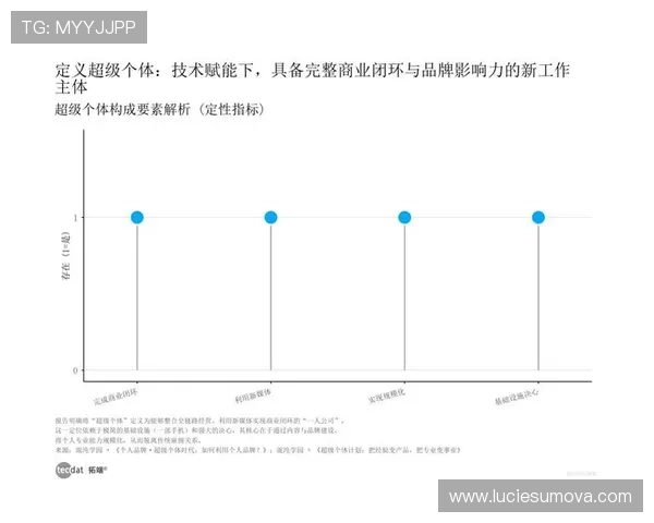 从组织者到得分手：厄德高的数据进化