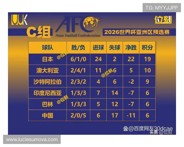 世界杯C组头名热门球队排名公布